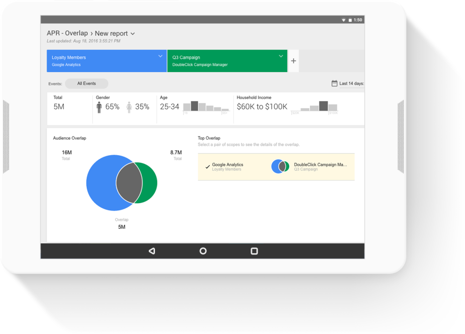 screenshot of Google Analytics 360